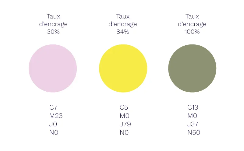 3 exemples de couleurs éco-conçues avec un taux d'encrage inférieur ou égal à 100%